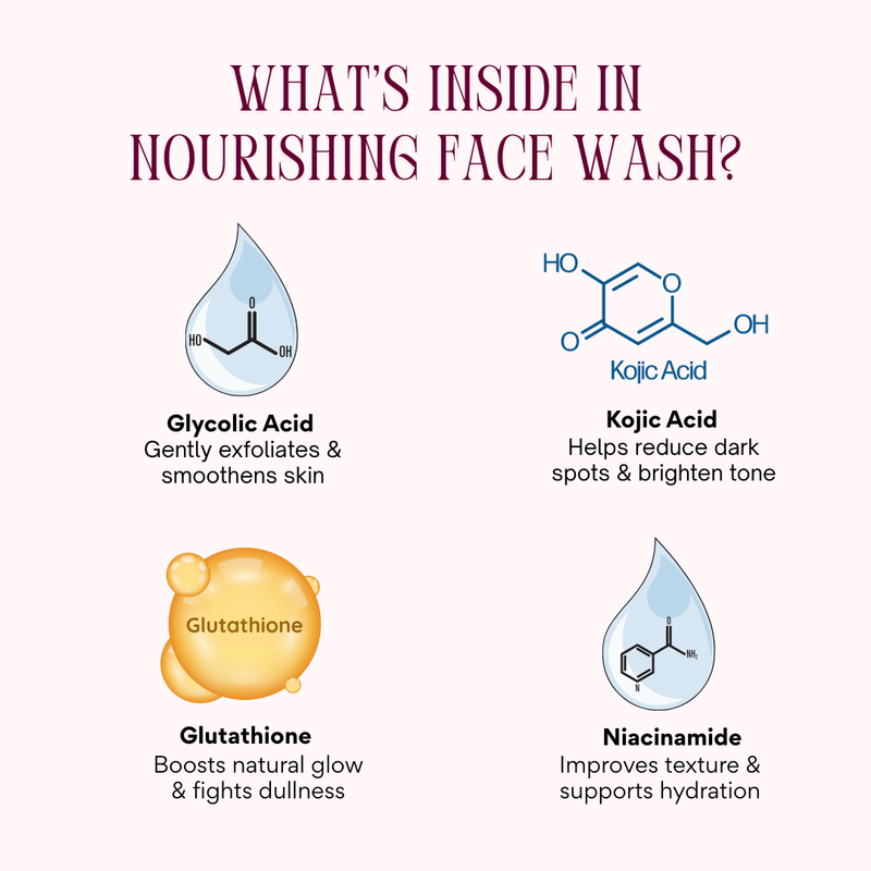 What's inside in Nourishing face wash? 