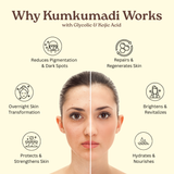 Importance of Kumkumadi 