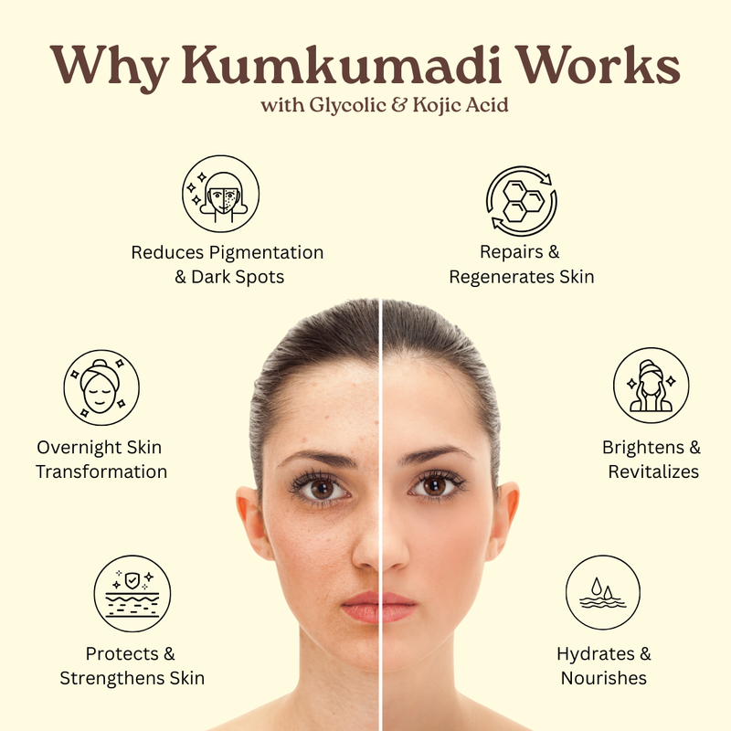 Importance of Kumkumadi 